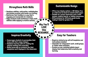 3D Christmas Tree FACT FAMILY Activity December Math Craft Bulletin Display